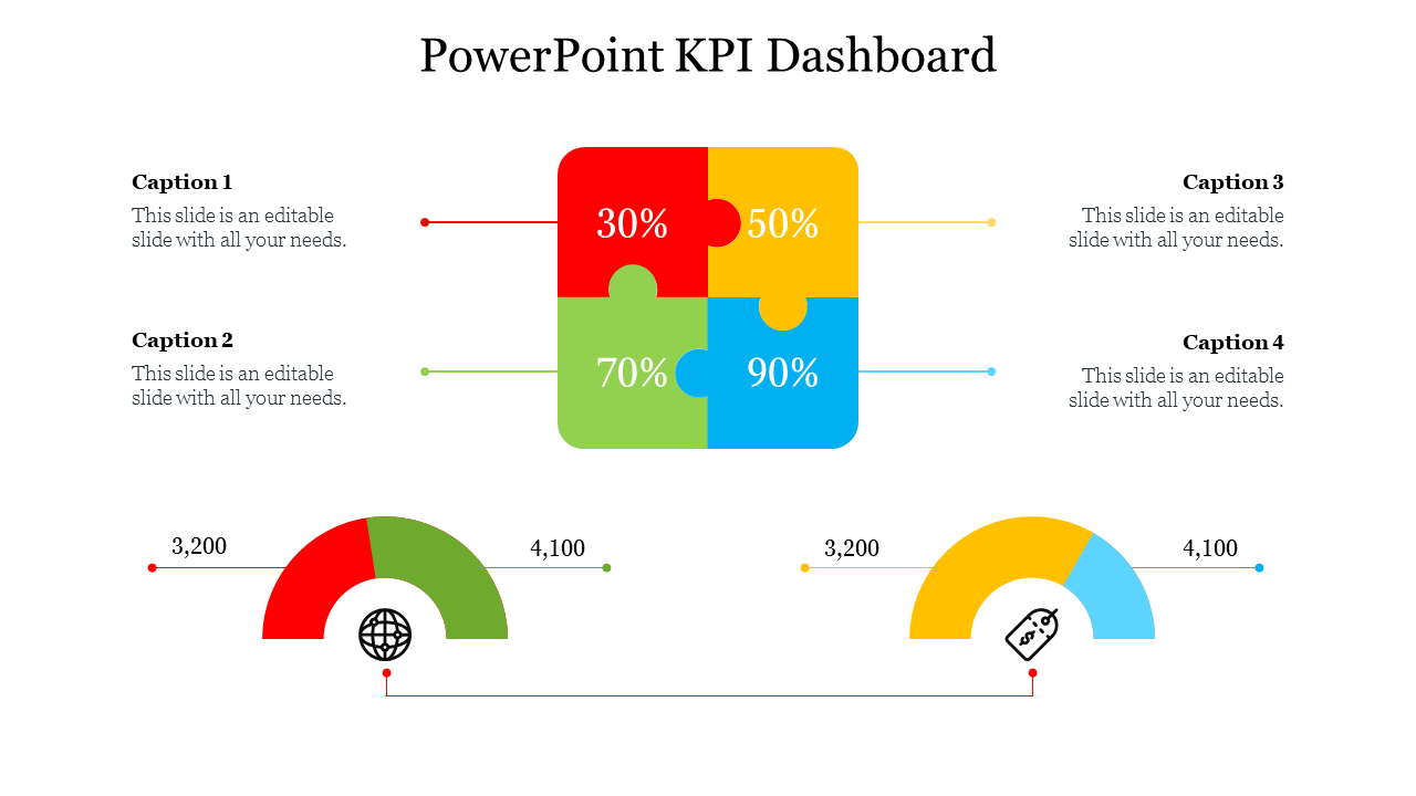 PowerPoint KPI Dashboard 